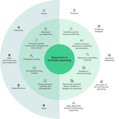 About Resource Scheme