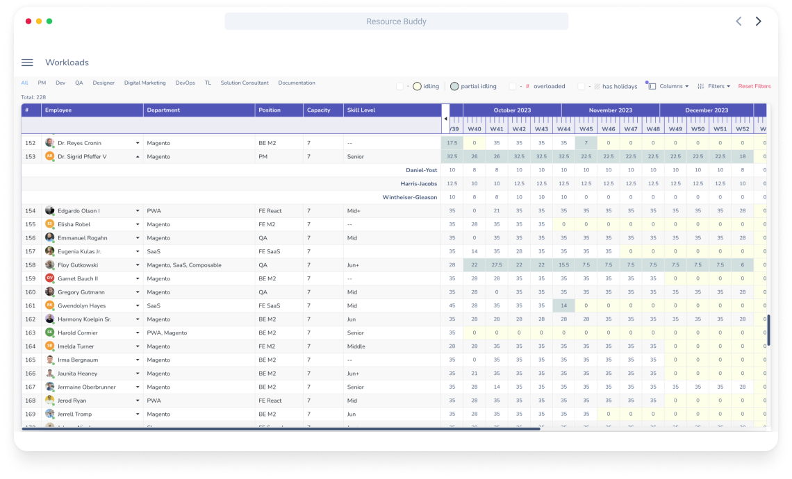 Workload balance & capacity planning